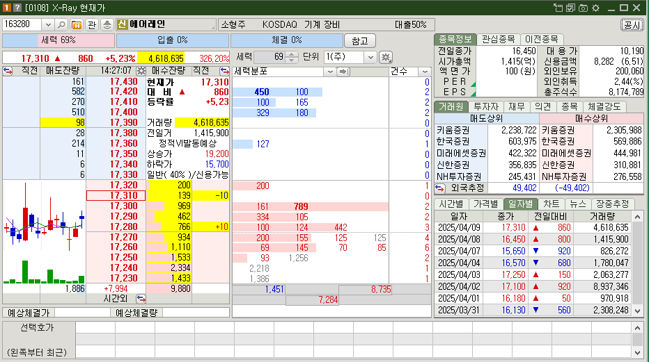 에어레인 시가총액