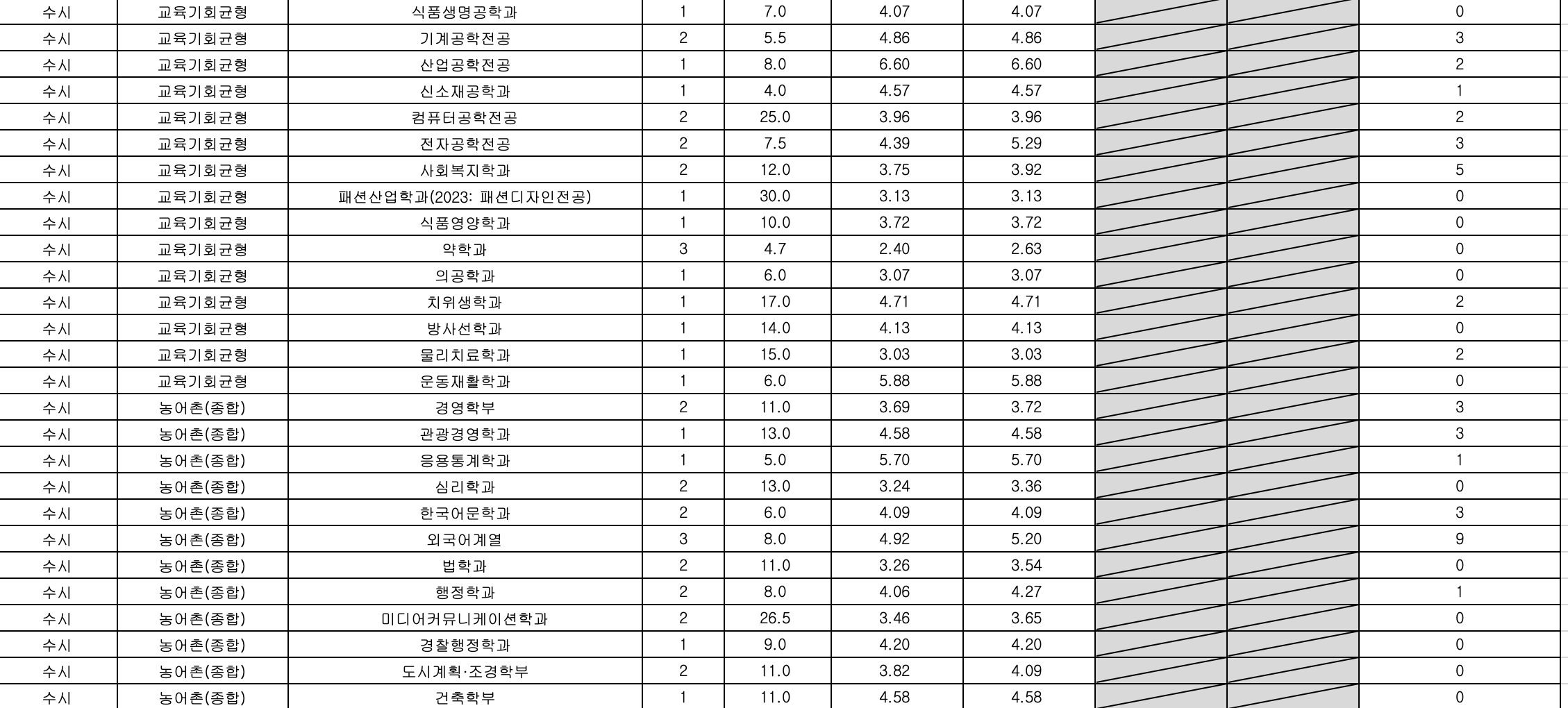 2023 가천대 수시 예비번호