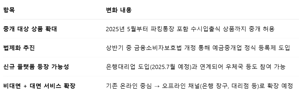 향후 계획