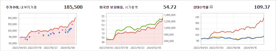 SK하이닉스 주가