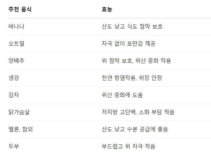 어떤 음식이 역류 증상을 완화해줄 수 있을까요?