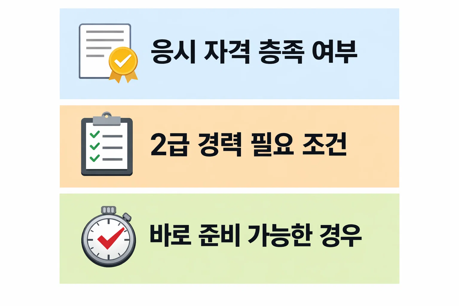 소방안전관리자 1급 시험 과목 구성과 법령 중심 출제 구조, 난이도 판단 기준을 설명한 시험 분석 이미지