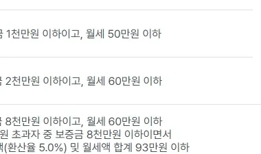 서울시 청년월세지원 신청방법 - 신청 홈페이지