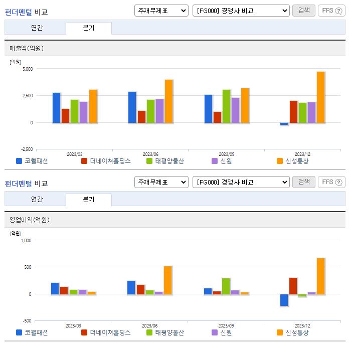 코웰패션_업종분석