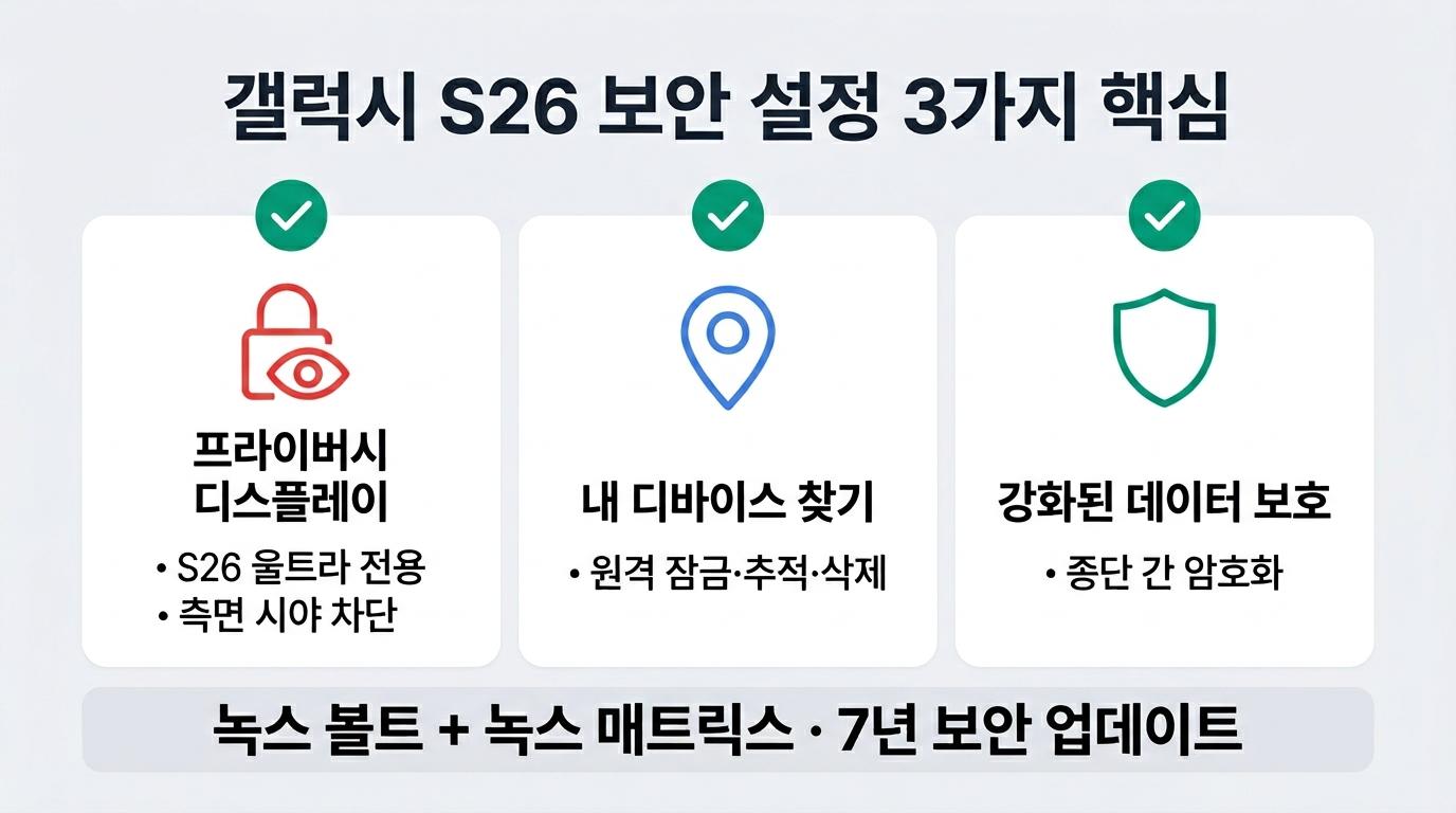 갤럭시 S26 보안 설정 3가지 핵심 체크리스트 인포그래픽