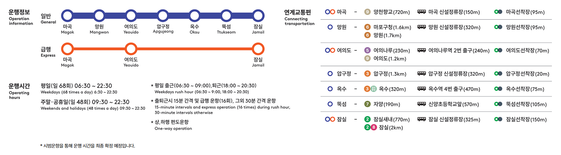운행정보