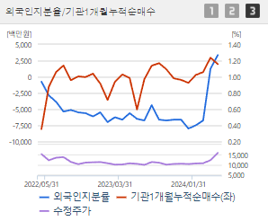 풀무원 주가 전망 목표주가 배당금