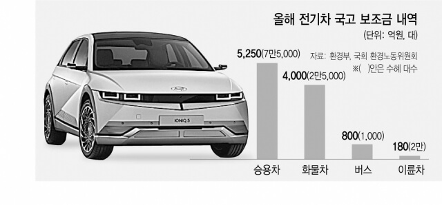 전기차 보조금 지원대상 지원금액 신청방법 알아보기