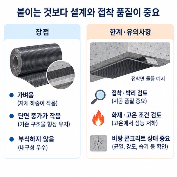 탄소섬유 보강의 가벼움과 비부식성 장점, 접착면 박리와 고온 성능 등 한계를 비교한 이미지