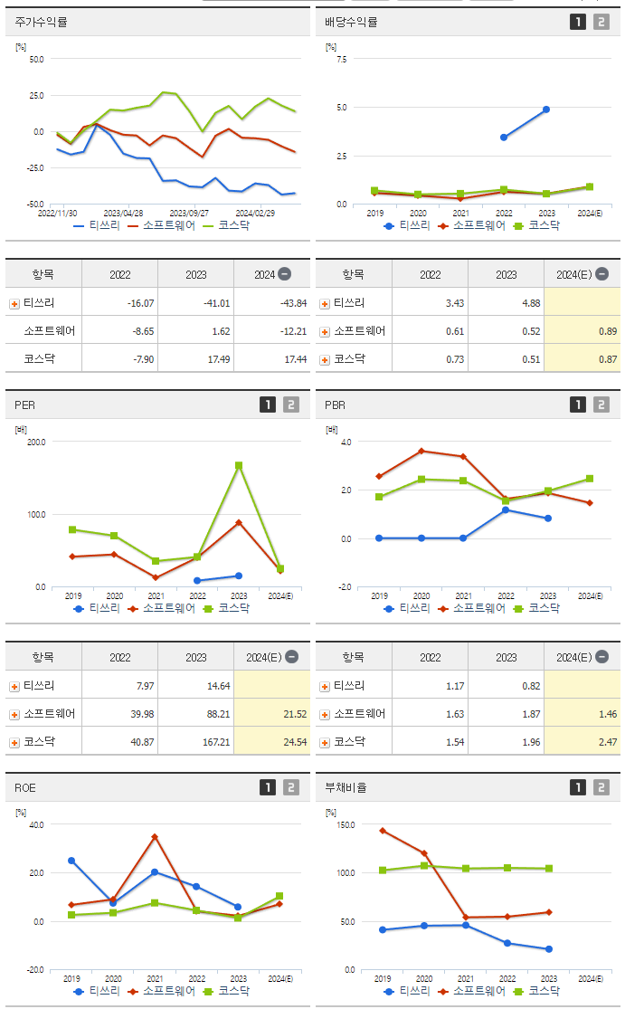 티쓰리_섹터분석