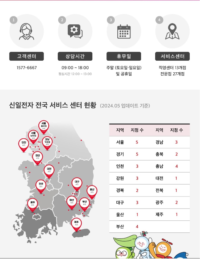 실외기 없는 에어컨 (신일 이동식 에어컨 SMA-TS900)