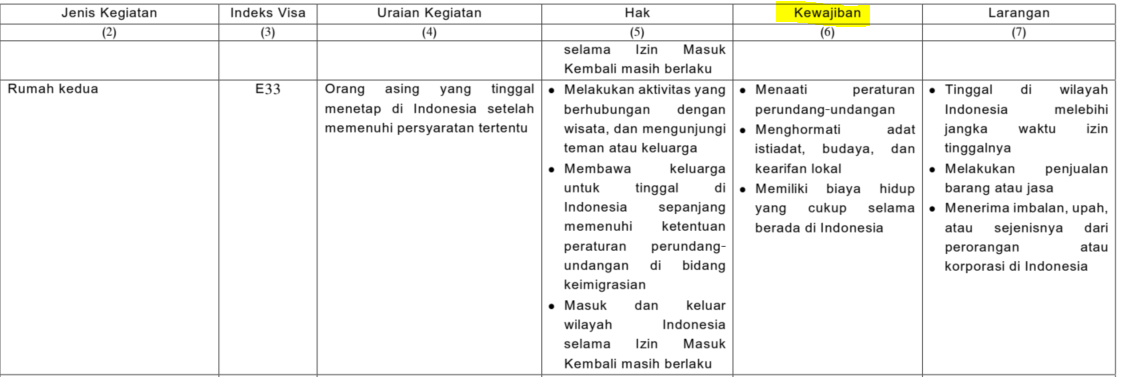 E33세컨홈비자 상세설명
