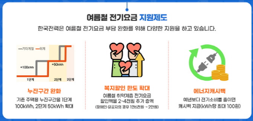한전온 요금조회