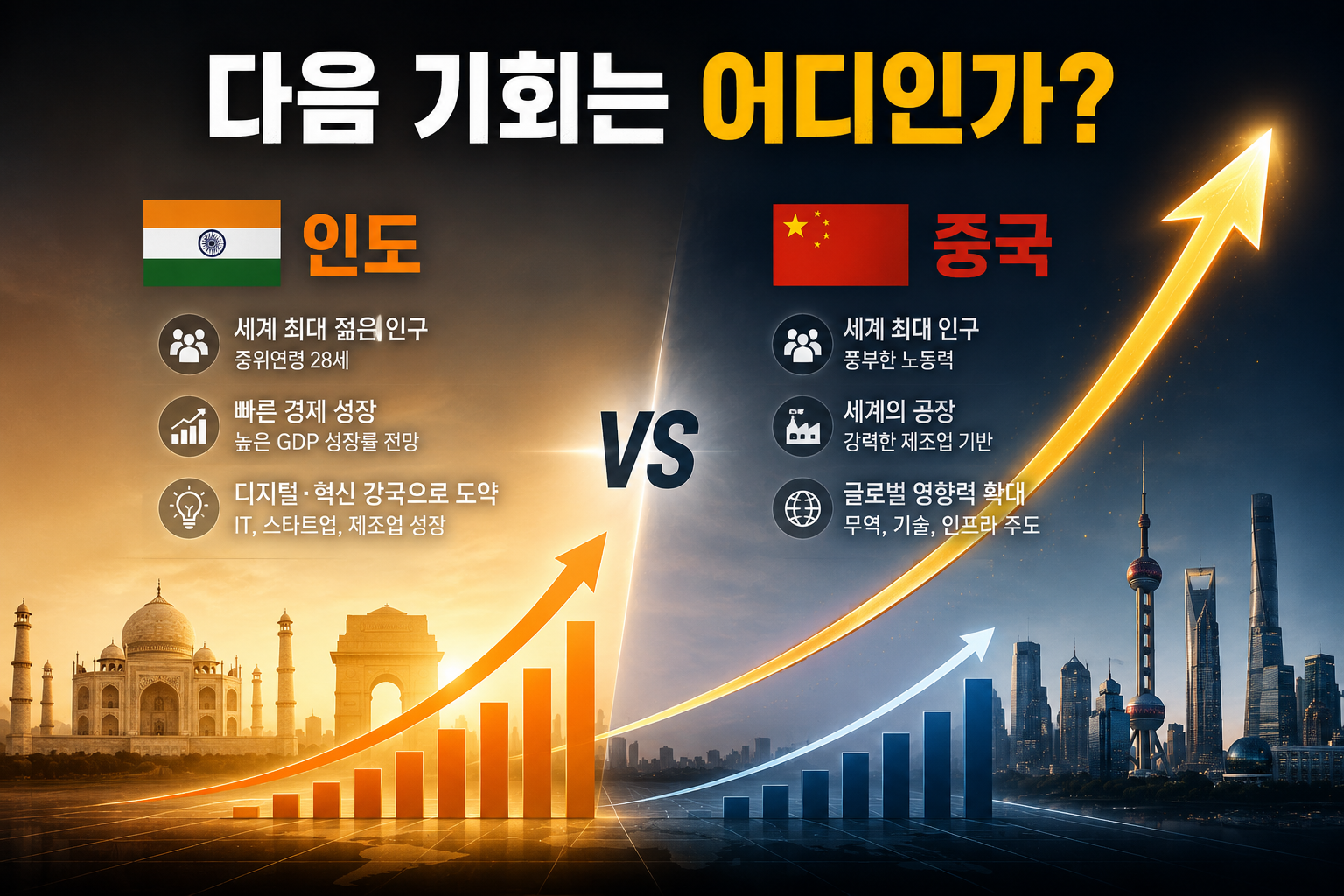 중국 다음 인도가 떠오르는 이유 관련 이미지
