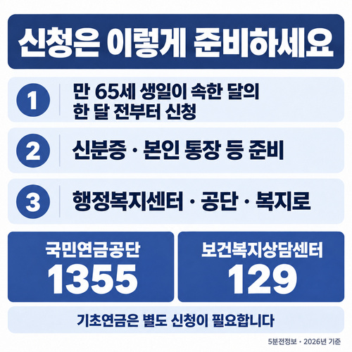 기초연금 신청 시기와 준비물, 신청 기관 및 상담 전화 안내