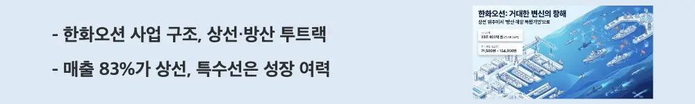 한화오션 주가 전망: &rsquo;한화오션 사업 구조, 상선&middot;방산 투트랙&rsquo;이라는 문구가 포함된 웹배너 이미지. 이 이미지는 상선 82.9%와 특수선 16.5%로 나뉜 한화오션의 매출 구조와 성장 여력을 시각적으로 전달하며, 블로그의 한화오션 사업 구조 주제와 관련된 내용을 설명함
