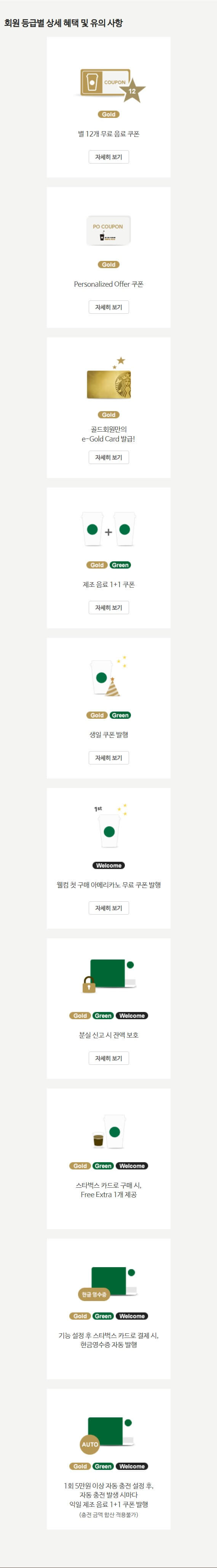 스타벅스 회원 등급별 상세 혜택 안내
