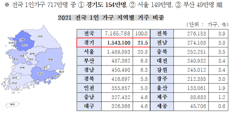 1인가구반려동물지원금신청