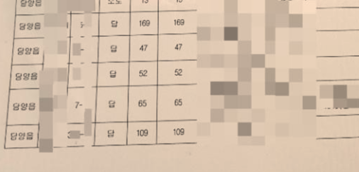 수용재결 토지조서