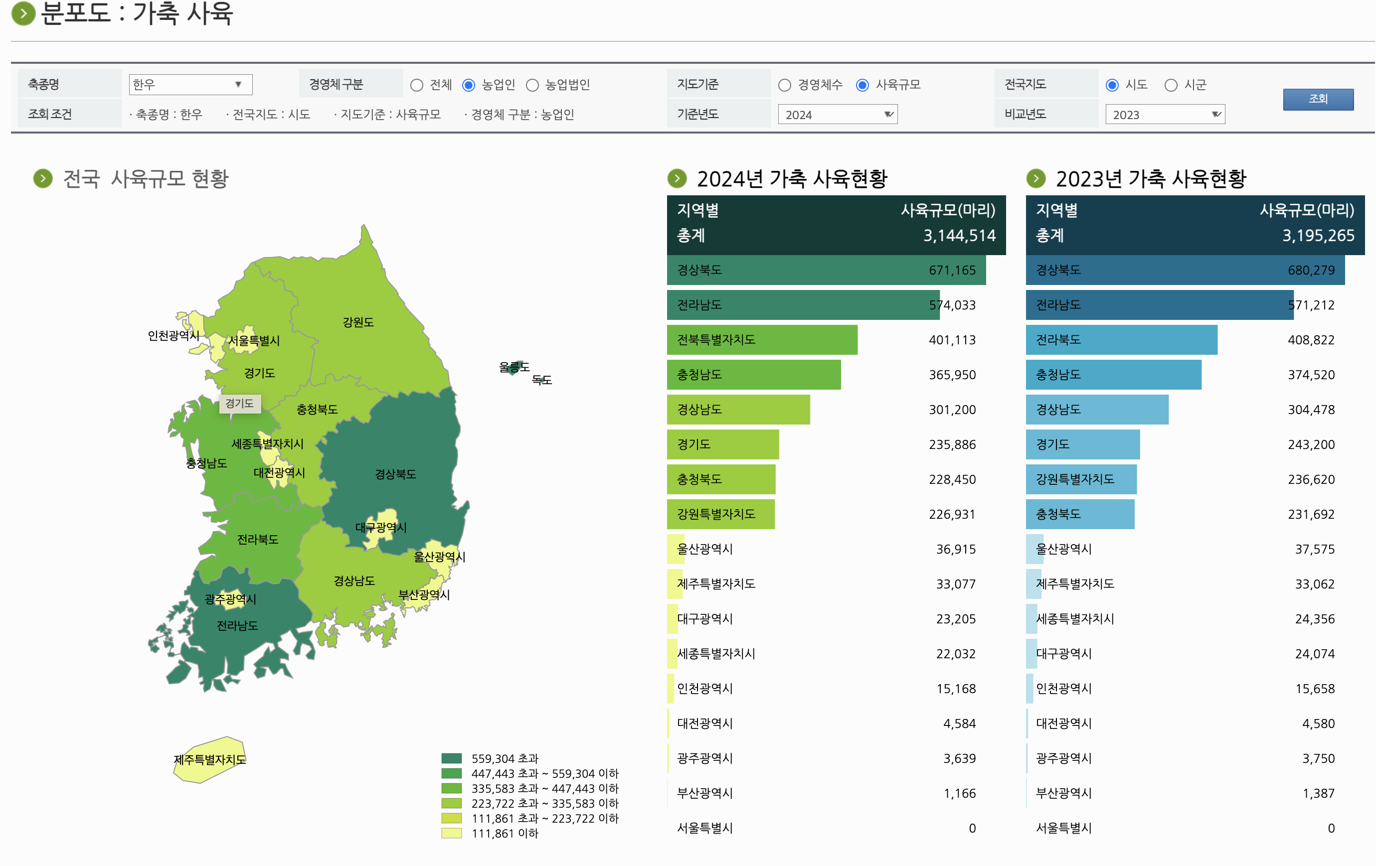 농업경영체등록 신청 방법&amp;#44; 조건&amp;#44; 서류 총정리