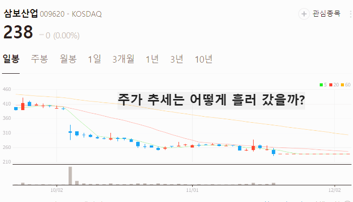 이준석 관련주 대장주 테마주 주식 TOP10