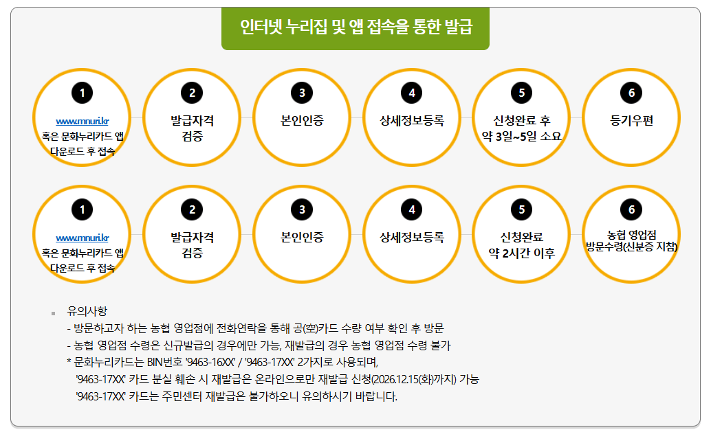 2026 문화누리카드 신청 방법 알아보기