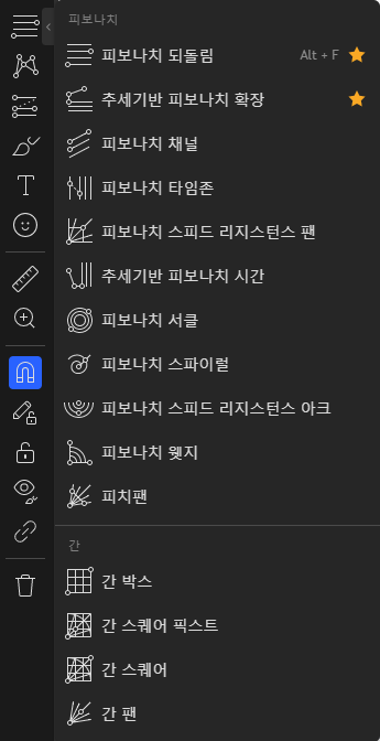트레이딩뷰 피보나치 되돌림 도구