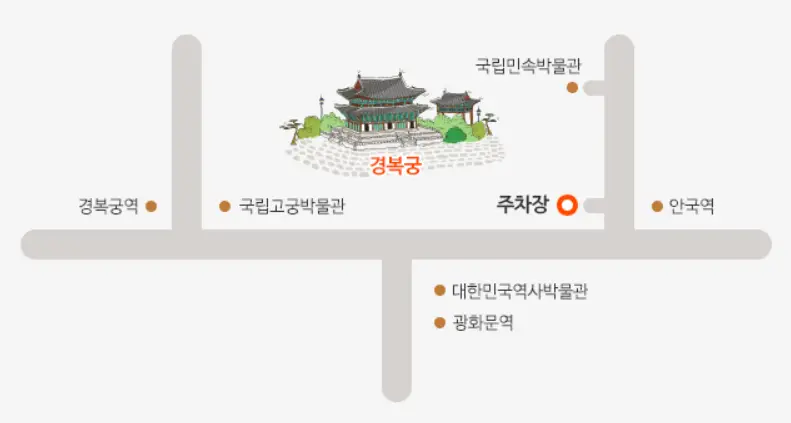 경복궁 주차장 안내도