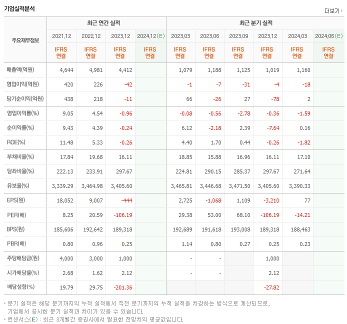동일산업_실적