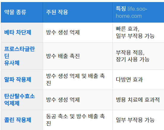 약물 치료