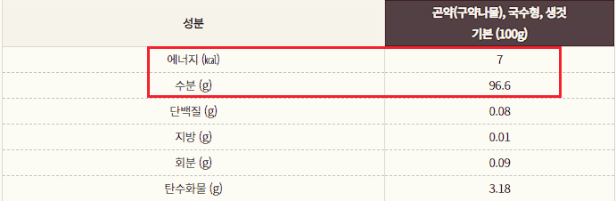 곤약 영양 성분표 사진