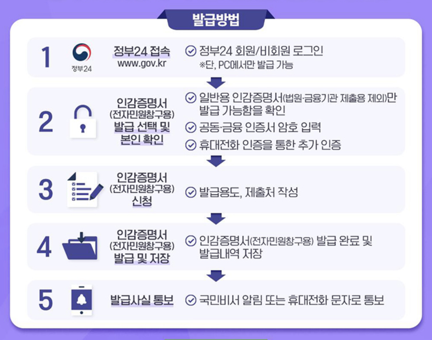 인감증명서 온라인 발급방법