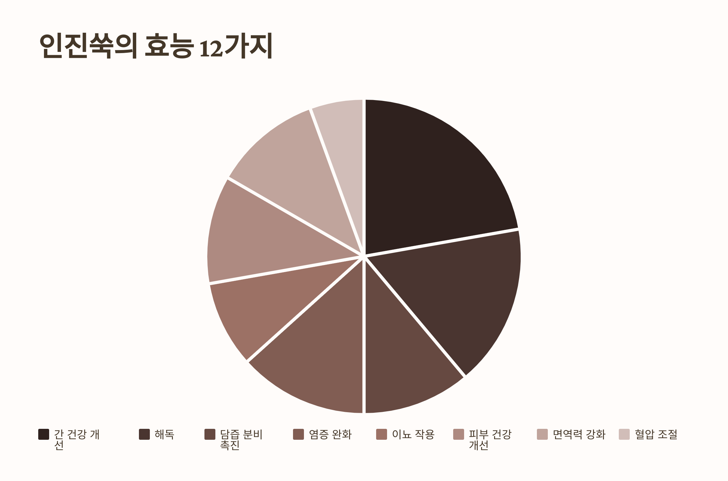 인진쑥 사진입니다.