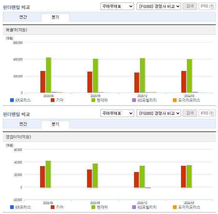 KR모터스_업종분석