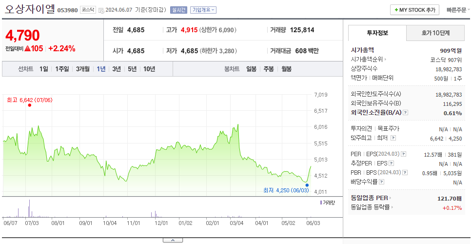 오상자이엘_주가