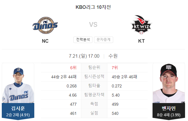 NC VS KT