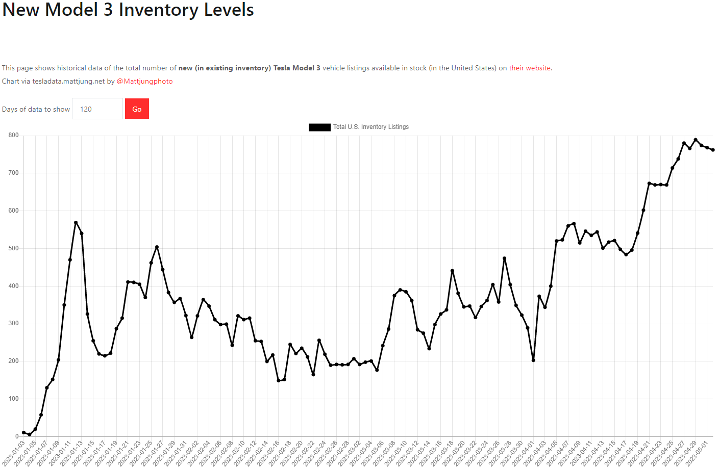 테슬라 모델3 재고
