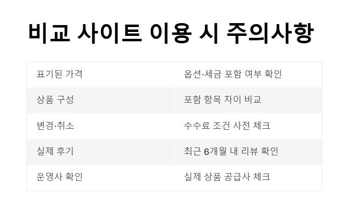 여행사 비교 사이트 추천