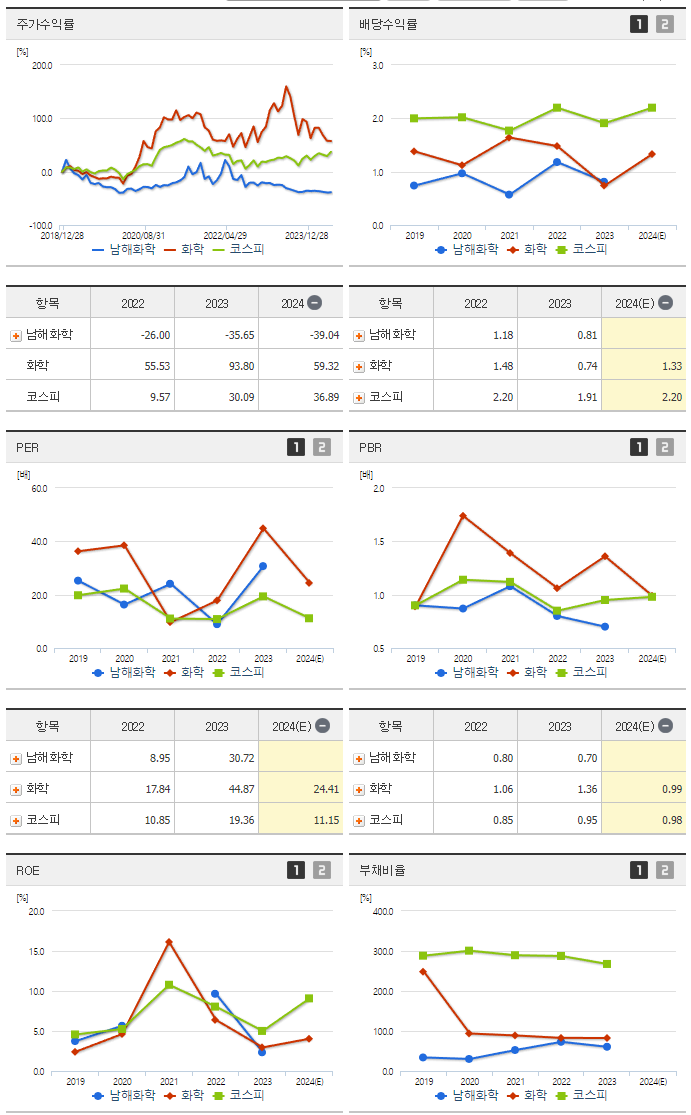 남해화학_섹터분석