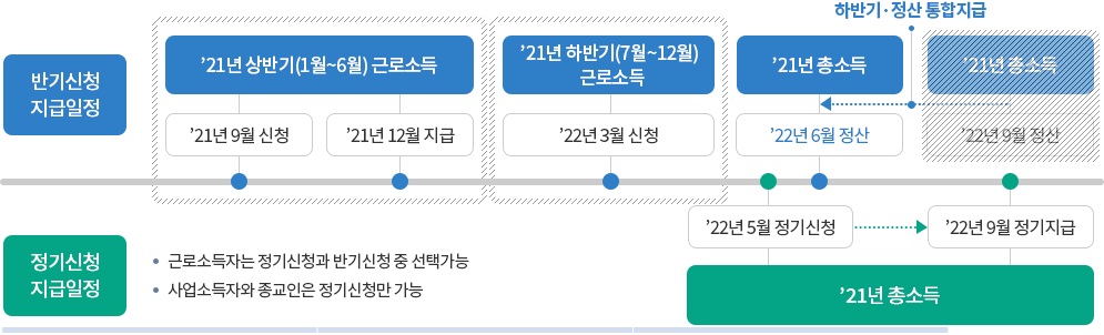 2023 근로장려금 신청