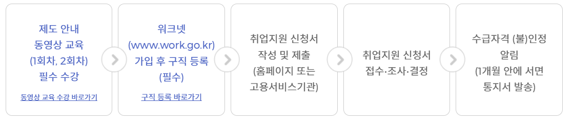 취준생 지원금 07