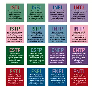 MBTI 성격 유형검사