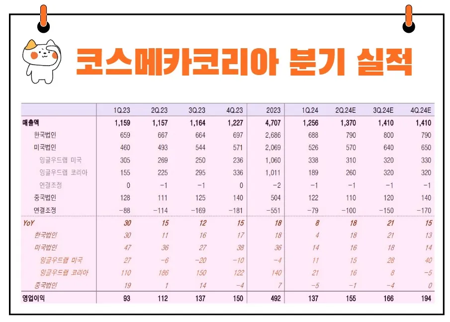 코스메카코리아 실적