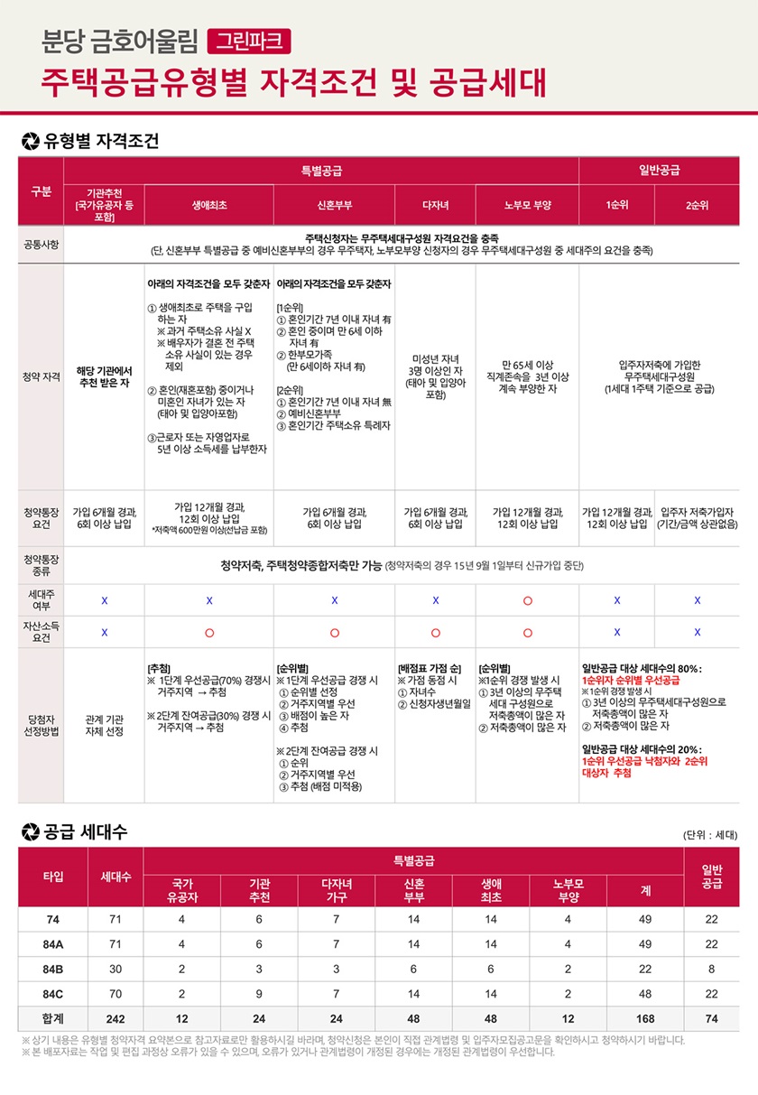 분당금호어울림-그린파크-공급세대