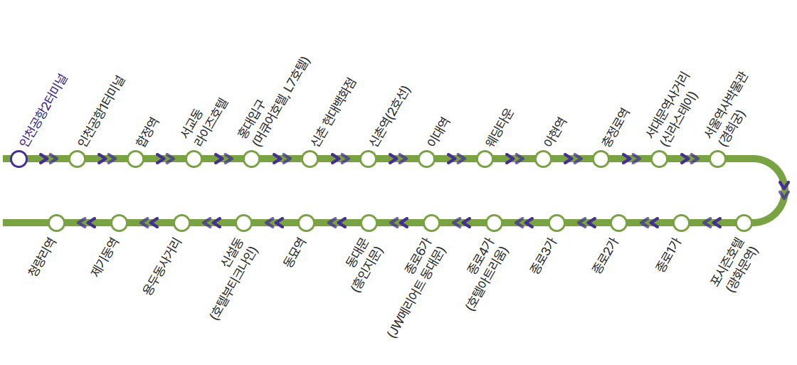 6002번 공항버스 노선도(청량리↔인천공항 T1·T2)