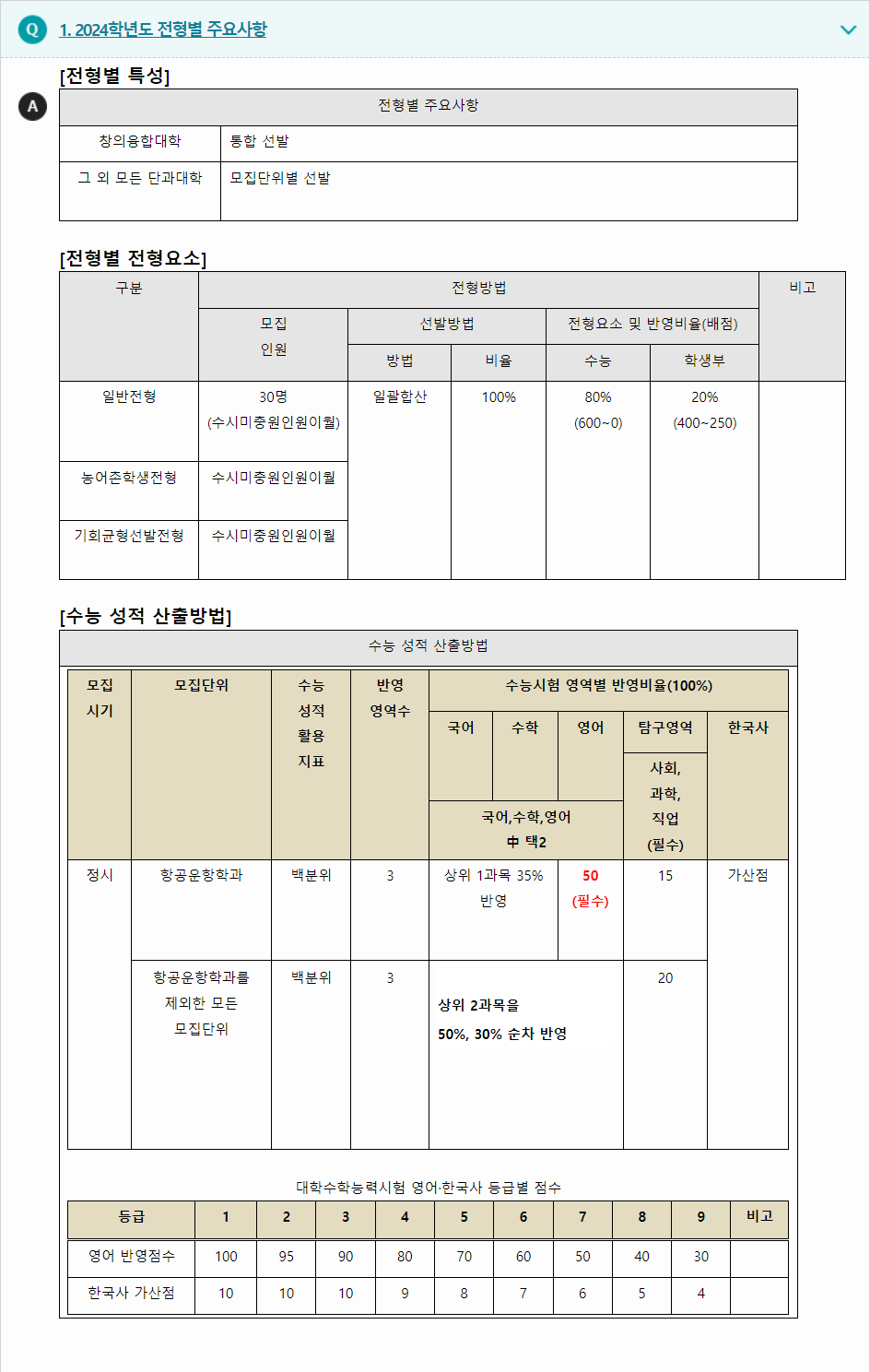 2024학년도 초당대학교 수능위주전형 전형별 주요사항