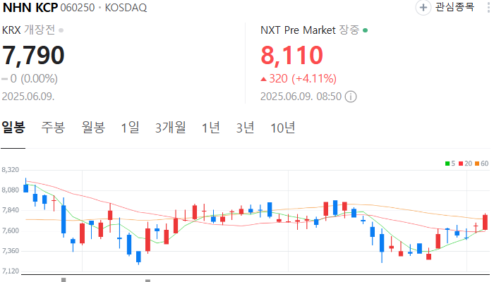 지역화폐 관련주 대장주 테마주 수혜주 TOP7