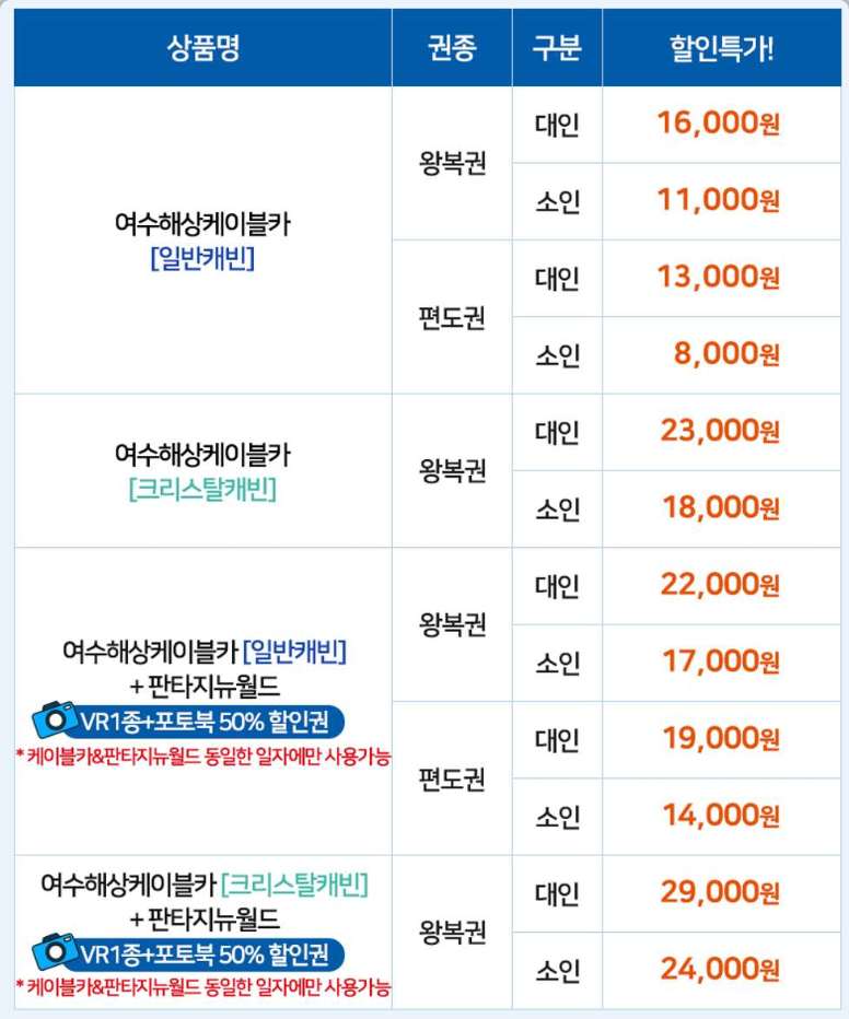 여수 케이블카 온라인예매 할인금액