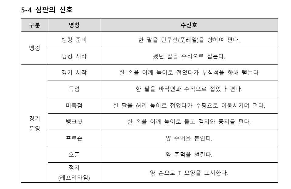 프로당구 PBA 경기규칙서 주요 내용 - 심판의 신호