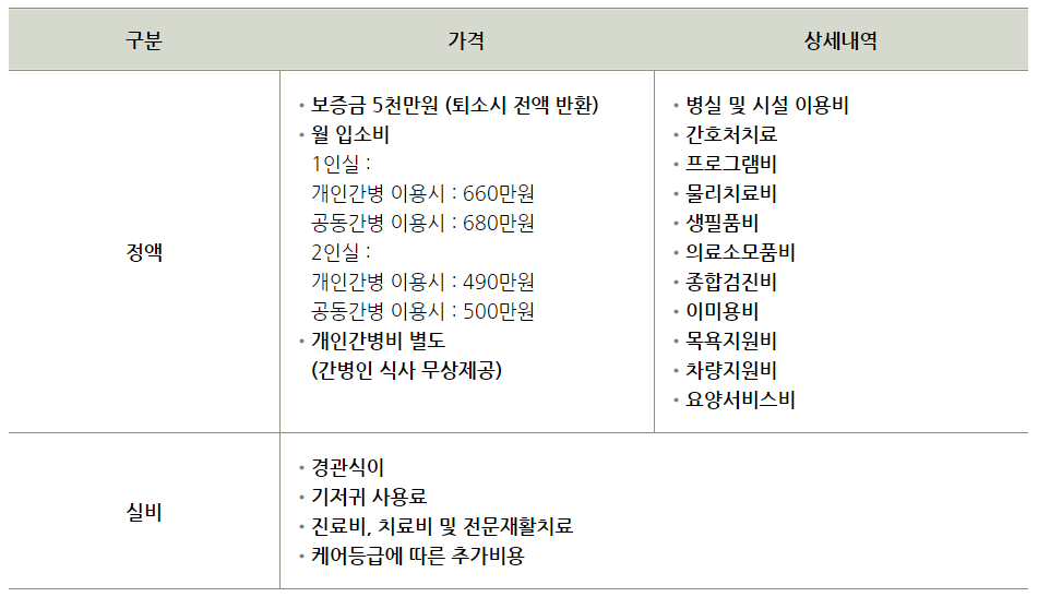 더시그넘하우스 너싱홈 입주비용